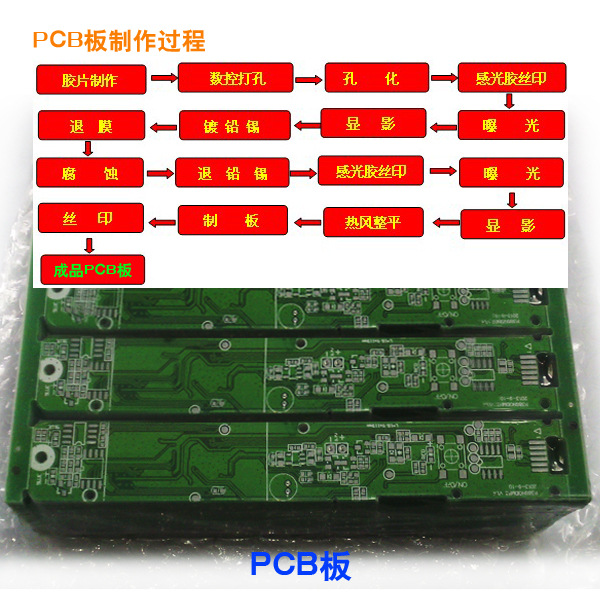 pcb版制作過(guò)程