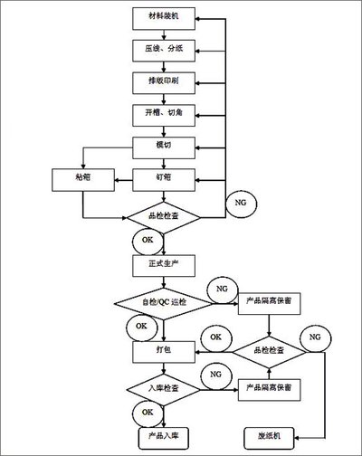 包裝印刷流程.jpg