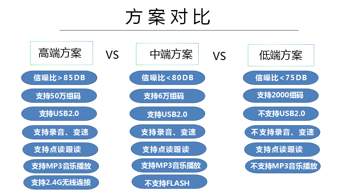 Wifi點讀筆VS藍牙點讀筆技術對比-1