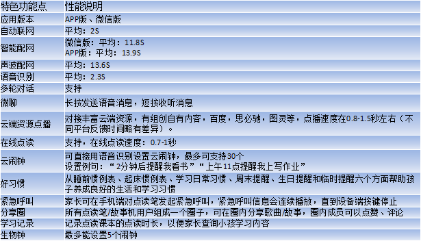 Wifi點讀筆VS藍牙點讀筆技術對比- (1).png