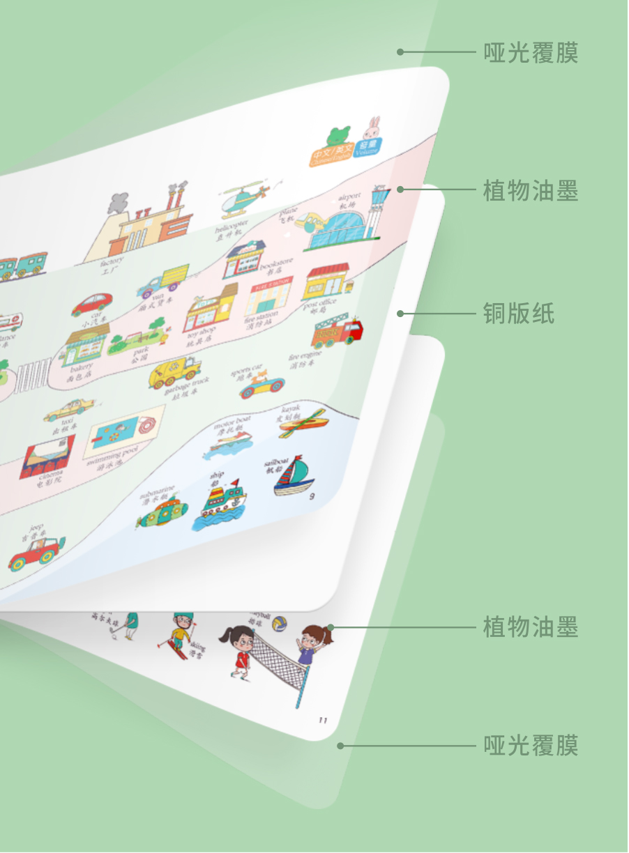 手指點讀書制作